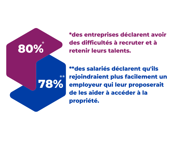 APPEL À CANDIDATURE